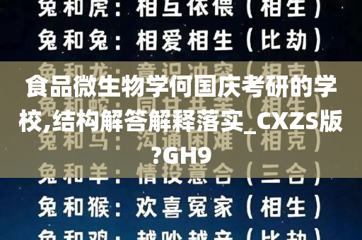 食品微生物学何国庆考研的学校,结构解答解释落实_CXZS版?GH9